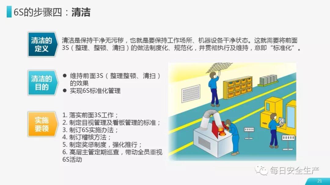 厂区6s管理知识讲解及全套可视化标准示例