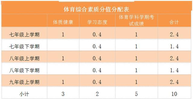 贵阳2019级学生体育中考评分标准发布