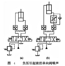 负压引起液控单向阀噪声四,顺序阀的噪声顺序阀按结构分为直动式和