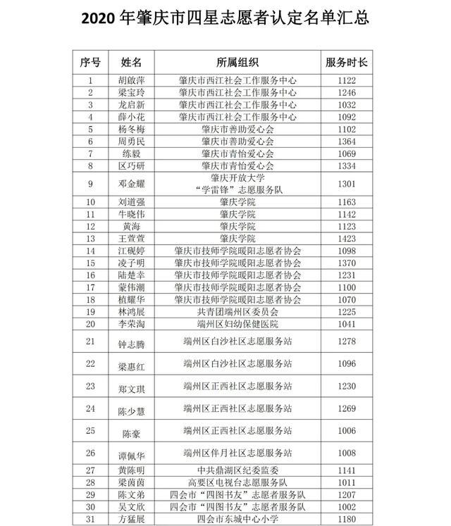 2020四会外来人口_薛之谦天外来物图片