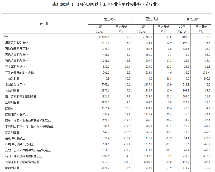 人均营业收入_人均收入