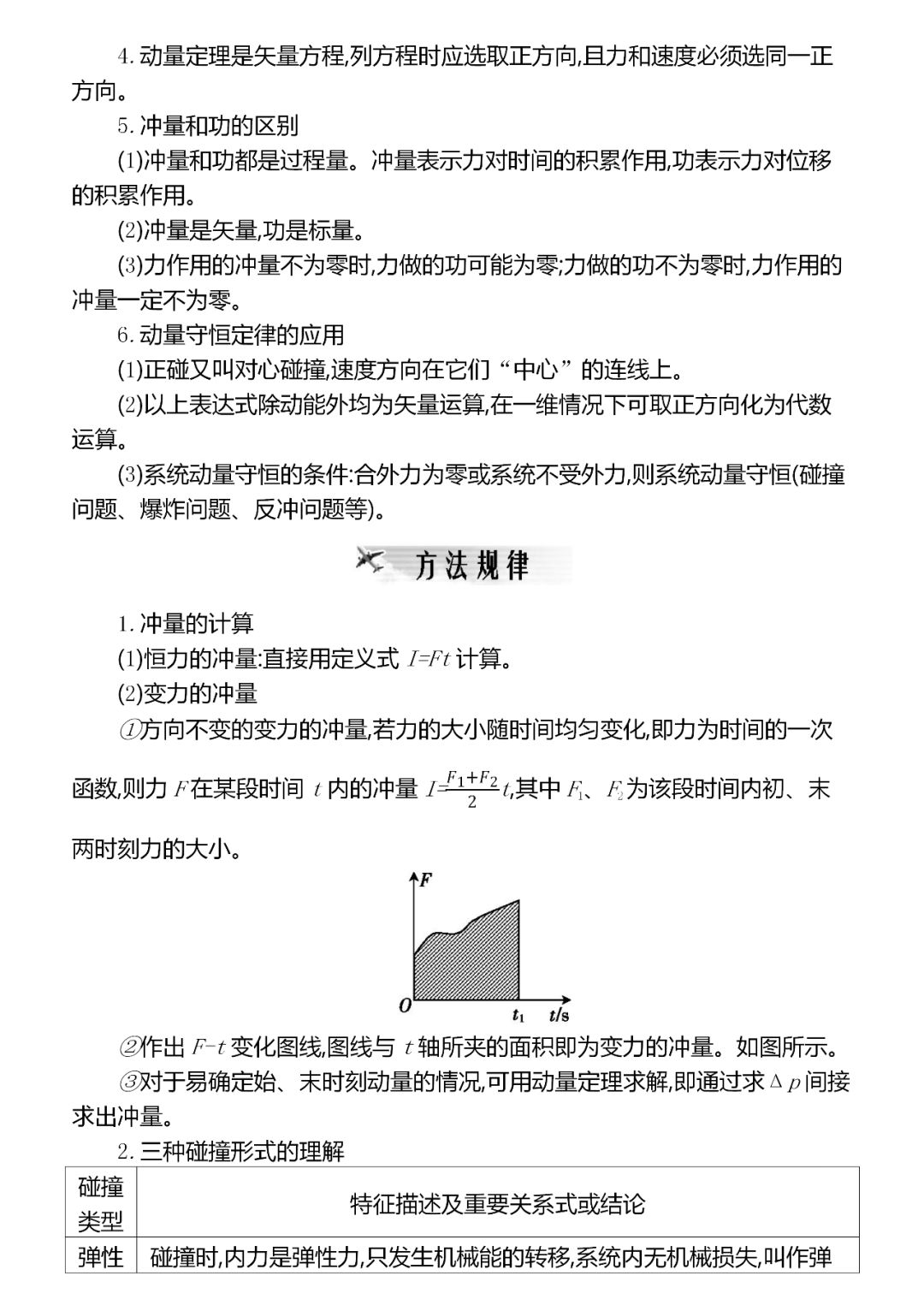 『考法』共92页,建议收藏!精编2020高考物理超重点汇总