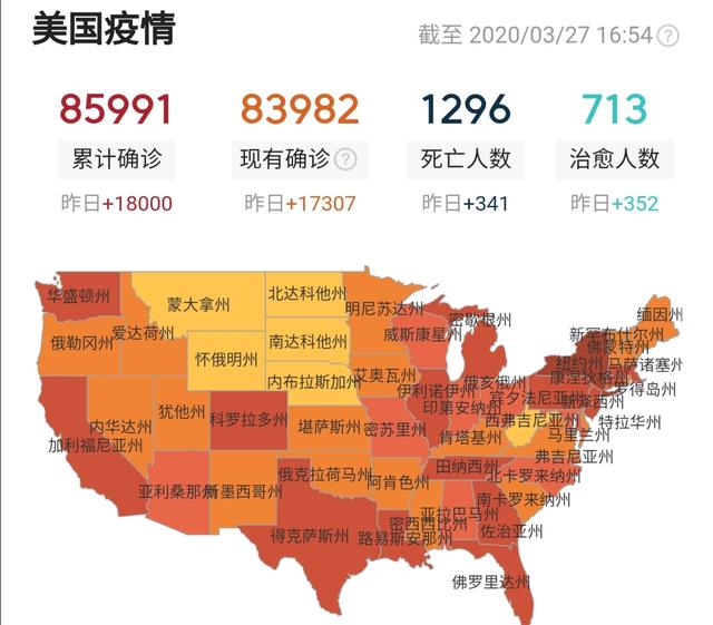 原创日增一万八超越中意美国疫情进入加速期却还有人举办新冠派对