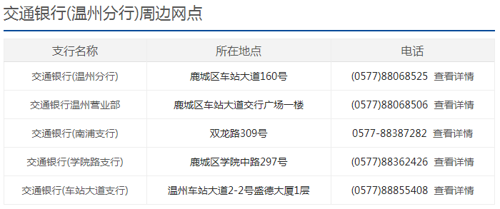交通银行陷“骗贷”风波，温州分行表示：正在核查