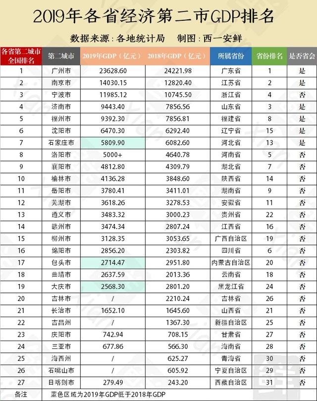 广东各城市gdp对比图_2008 2017全国各省区市GDP数据图(2)