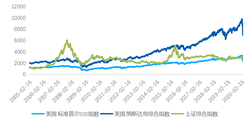 中国在海外经济总量_2015中国年经济总量(2)