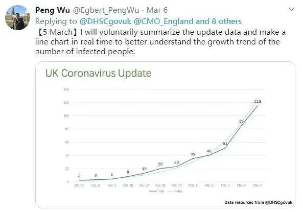 这个中国留学生被盯上了！英国网友喊他当首相，英国卫生部打电话致谢……