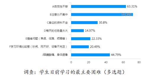 疫情下，中山某高中对815名高三学生调查，发现这些问题……