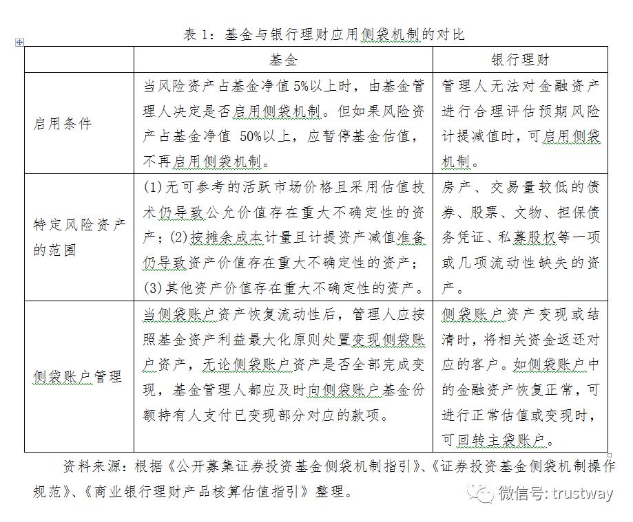 信托产品的原理_资产证券化类信托计划的交易结构通常为发起人或委托人将证券化的信贷资产