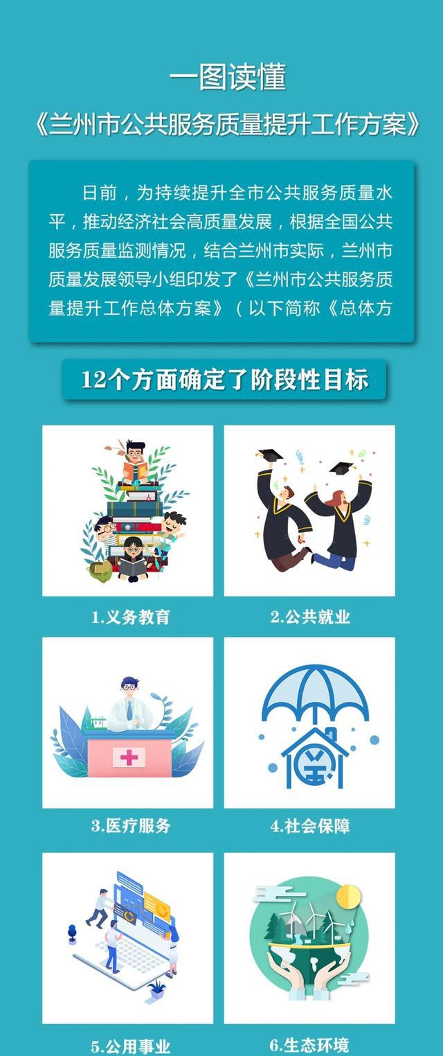 一图读懂||兰州市公共服务质量提升工作方案