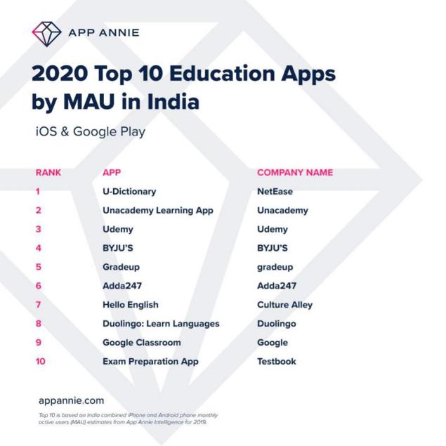 2020年6月app活跃用户排名9_QuestMobile:2020年Q3国内旅游业回暖,票务平台App活