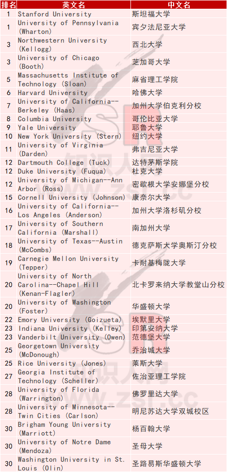 usnews物理排名2020_2020年最新日本大学排名