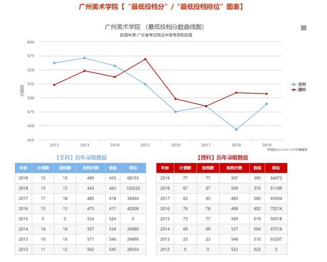 【高考】约2.5万人！2020美术类重点院校招生计划新鲜出炉