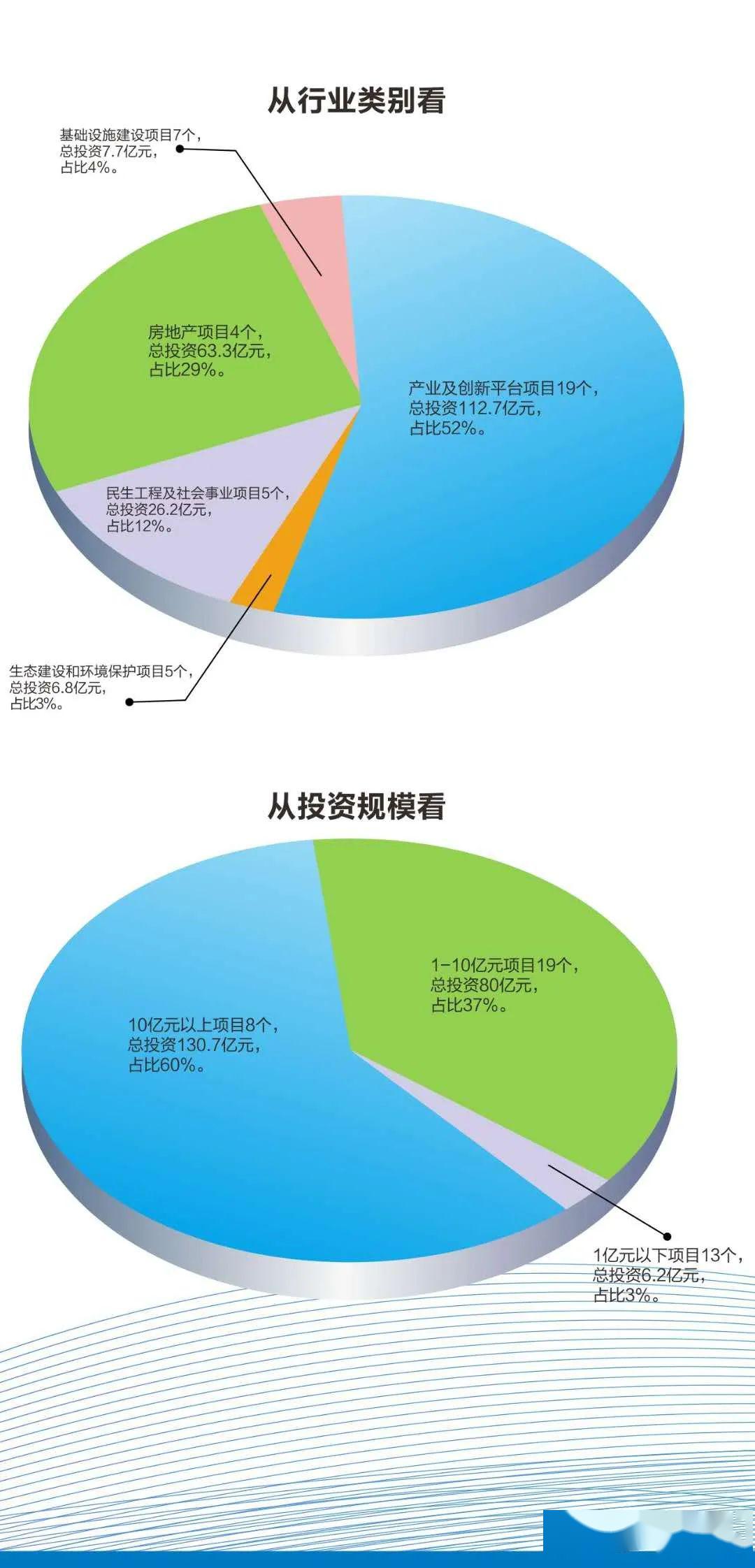 洪雅gdp(3)