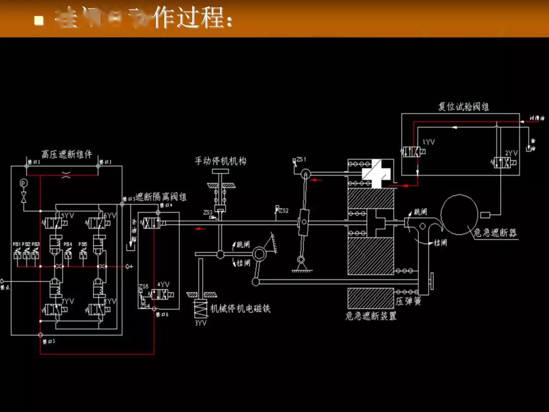 汽轮机油系统课件(ppt)