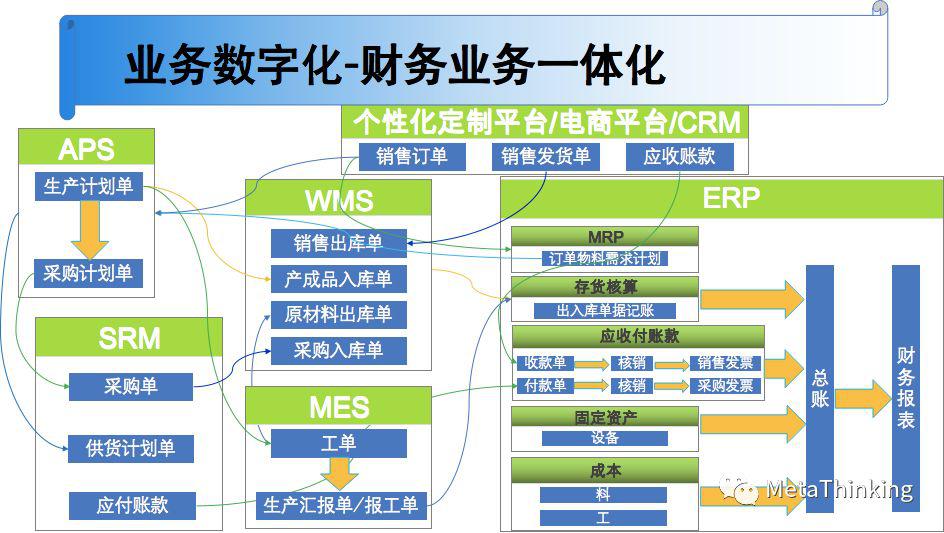 企业数字化转型解决方案