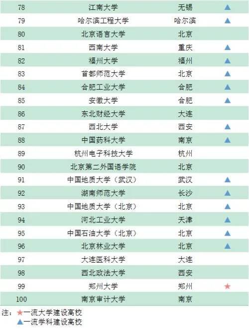 原创2019年高考分数百强大学排名文科清华第一理科北大第一