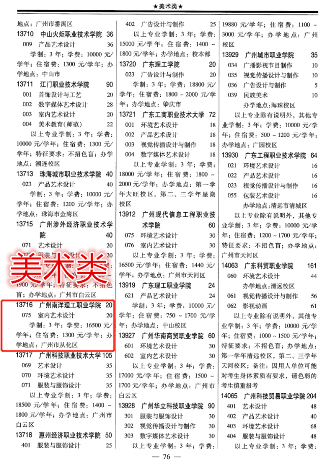 「南洋」一定有你心仪专业！这所院校春季招生计划占全年招生数75%