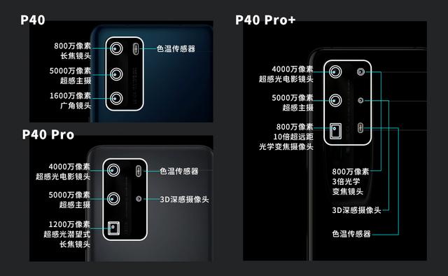 华为P40确实有点东西，但这定价让人有点高攀不