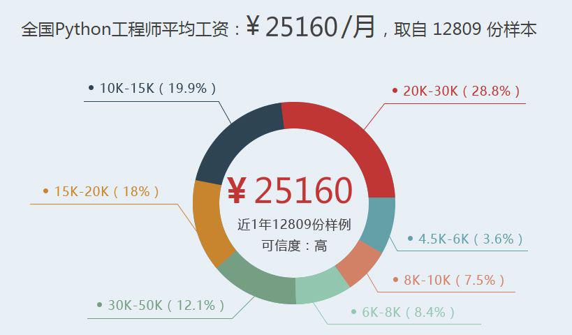 人口需要掌握哪些_人口普查