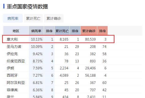 意大利疫情感染人口_意大利疫情(3)