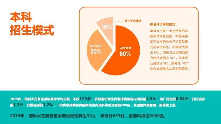 「青睐」【独家】论一所备受学霸青睐的大学是怎样炼成的！