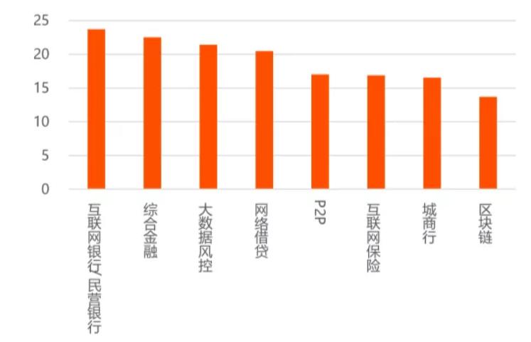 人口需要掌握哪些_人口普查