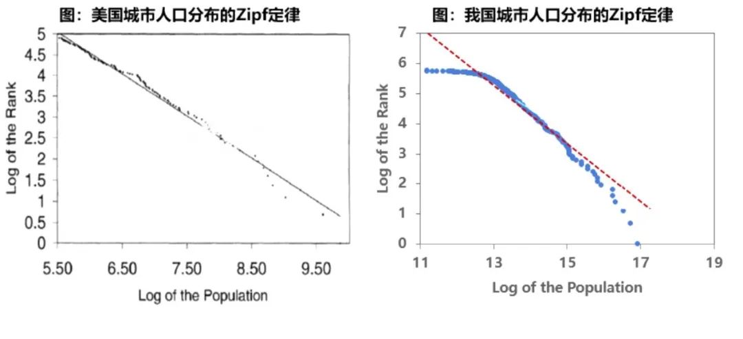 人口增长与土地资源_人口与资源手抄报