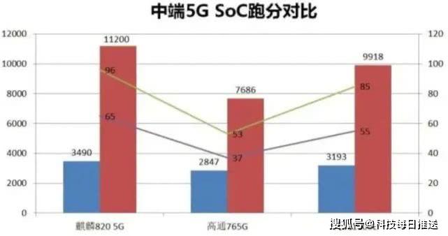 疯狂挤牙膏的高通，又一次被华为锤爆了