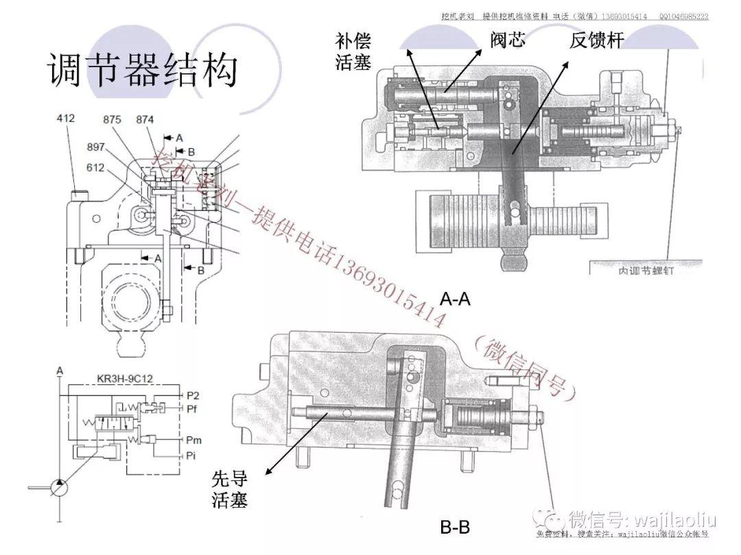 国产进口挖机通用 k3v液压泵结构功能,控制流量工作原理,调节流量大小