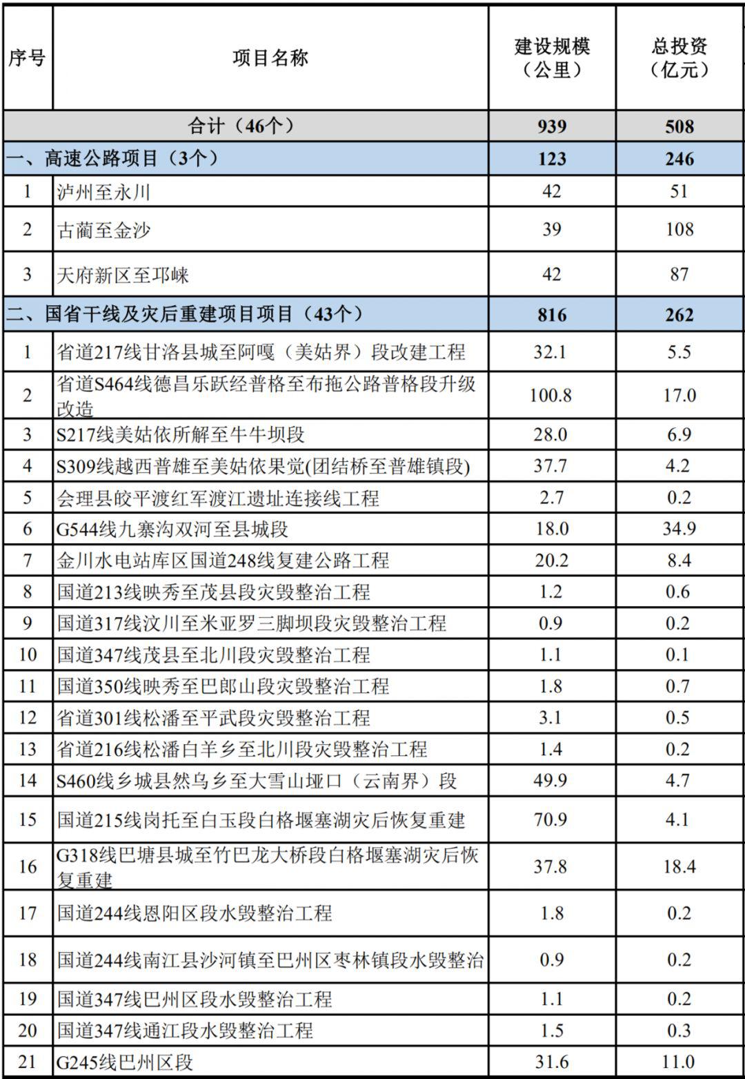 四川2020各市一季度g_2020国庆四川图片