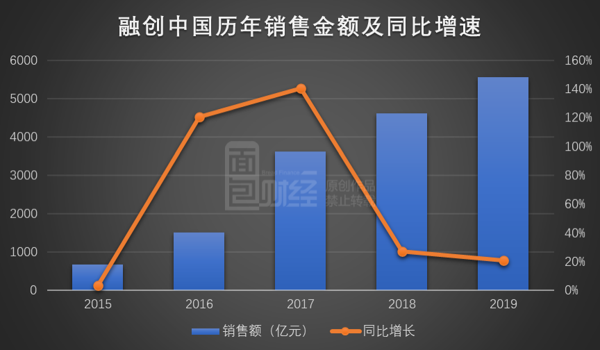 人均利润说明什么_什么是人鱼线图片说明