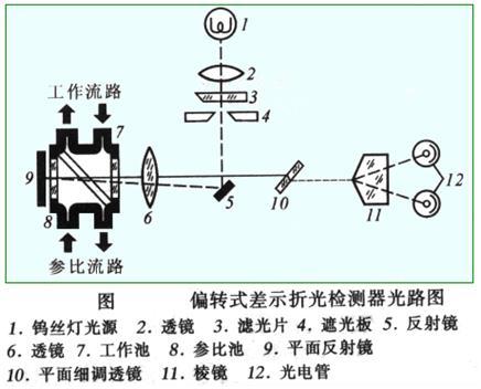 和差器原理是什么_外挂防封是什么原理(2)