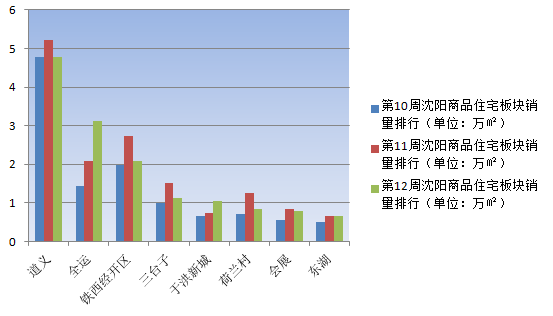 沈北道义gdp_怎么评价沈阳这个城市 未来发展前景怎么样(3)