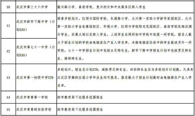 武汉市江汉区2020年GDP_武汉市江汉区地图(2)