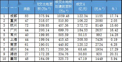 和田地区县级GDP排名_玉石之都和田的2020年一季度GDP出炉,在新疆排名第几