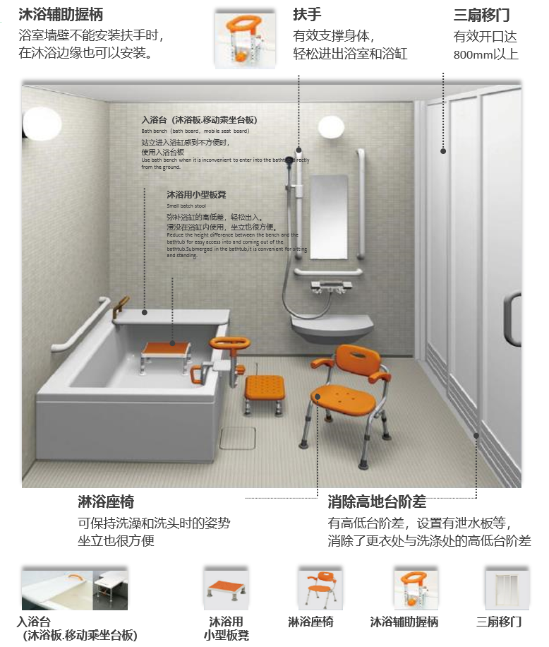 养老产品结构助浴产品:加舒浴坐式淋浴器升降助浴设备 ,座椅式助浴