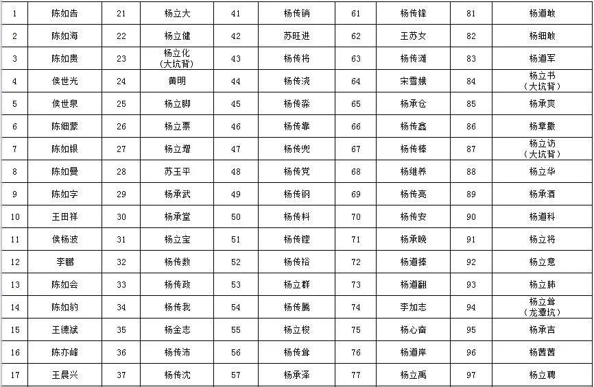 苍南县望里镇GDP_温州苍南县大渔镇照片