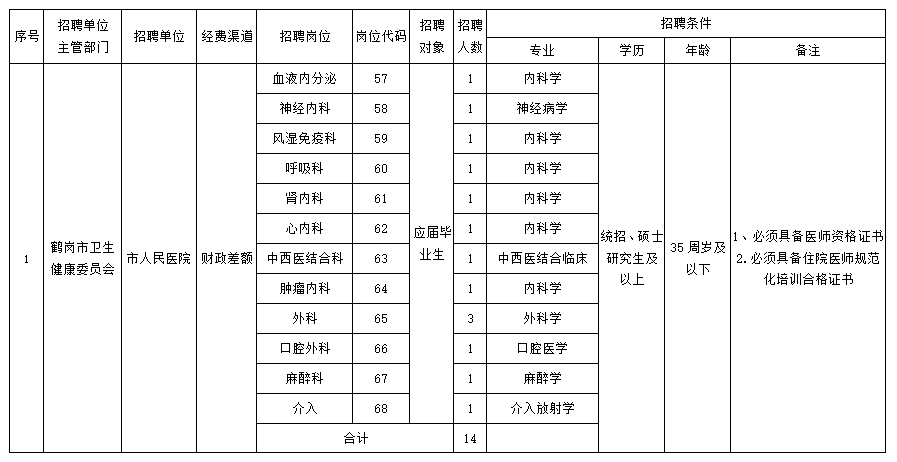 鹤岗人口2020_鹤岗人口趋势