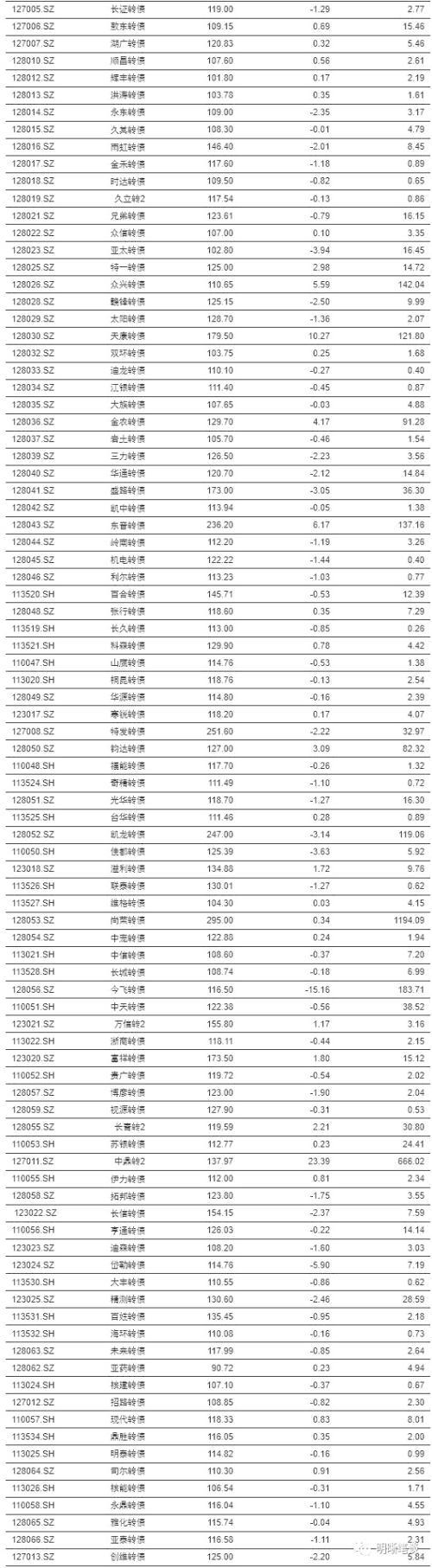 重庆中信银行还款流水 来自搜狐网