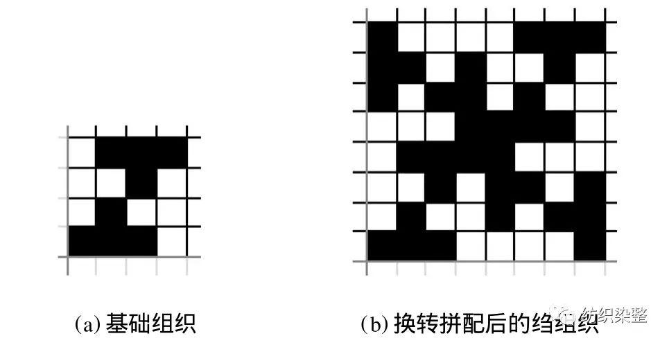 旋转法绉组织图