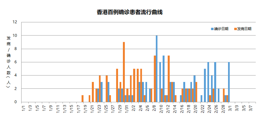 小数据大关联新冠肺炎covid19香港百例确诊患者关联图谱分析报告