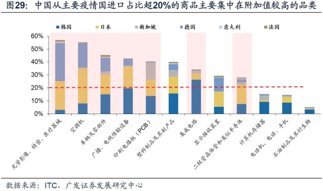 全球疫情如何影响中国产业链