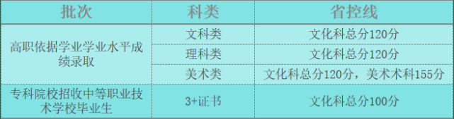 「南洋」一定有你心仪专业！这所院校春季招生计划占全年招生数75%