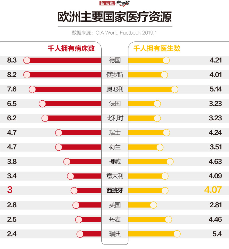 西班牙人口增_西班牙人口分布图(3)