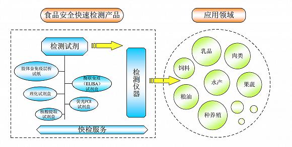 深圳易瑞生物用9000个低准灵敏度新冠检测盒“坑