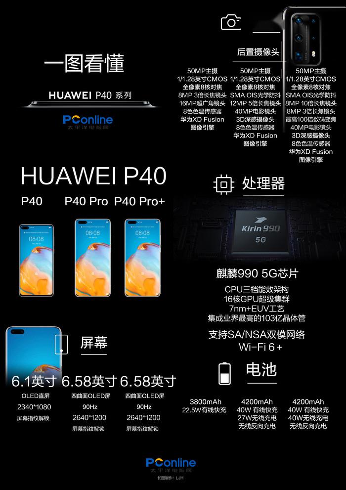 华为P40系列上手评测:10倍光变、超级大底，买相
