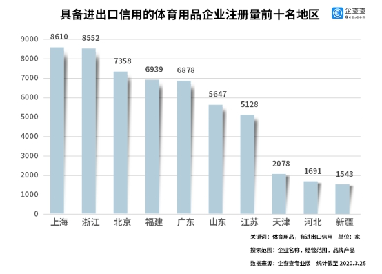 中国体育用品市场占国内GDP_中国体育产业发展报告 2020 发布 体育用品业回暖加速