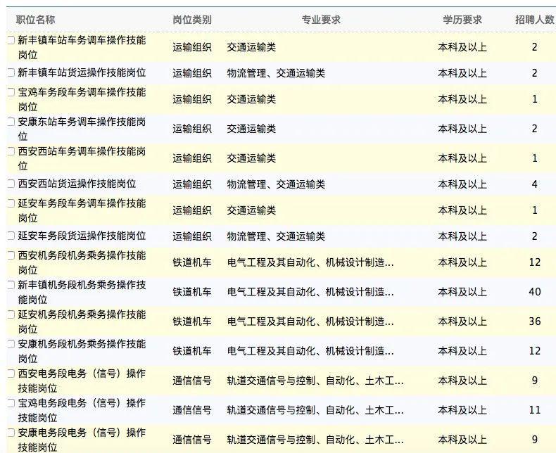 铁路招聘信息_2018上海铁路局招聘讲座活动(2)