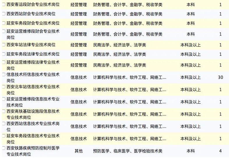 铁路招聘信息_2018上海铁路局招聘讲座活动